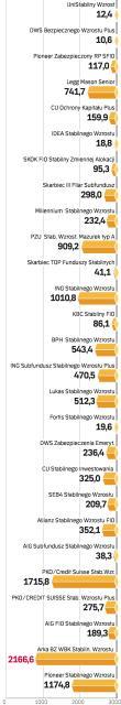 Aktywa funduszy stabilnego wzrostu 30.11.2008 r. w mln zł