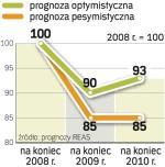 Prognoza zmian średnich cen mieszkań. Mocniejszego  wzrostu zdaniem REAS można się spodziewać po 2010 r. 