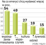 Emeryci chcĄ wydawaĆ. Specjalne oferty dla tej grupy wiekowej są nadal rzadkością. Tymczasem emeryci wydają więcej, nie tylko na żywność.