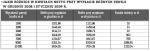 Jakie różnice w kwotach netto przy wypłacie różnych pensji  w grudniu 2008 i styczniu 2009 r.