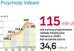 Przychody firmy Valeant w Polsce 