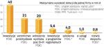 Jaka pomoc z Unii Europejskiej dla przedsiębiorców. Dotacje o największej wartości firma może uzyskać z programu „Innowacyjna gospodarka”. Z tego źródła współfinansowane są inwestycje o wartości powyżej 8 mln zł, te mniejsze – z programów regionalnych. 