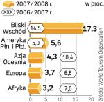 Afryka w odwrocie. Dynamika wyjazdów spada, zwłaszcza do Azji i Afryki.