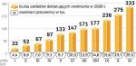 Choć w 2008 malało bezrobocie, w urzędach pracy przybywało zgłoszeń o cięciach zatrudnienia. W listopadzie liczba firm deklarujących zwolnienia była 10-krotnie większa niż w styczniu.