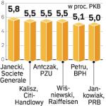 Prognozy z przełomu 2007/2008 na miniony rok 