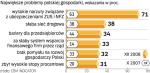 Największy problem to koszty pracy