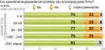 Firmy boją się osłabienia gospodarczego