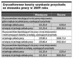 Zryczałtowane koszty uzyskania przychodu ze stosunku pracy w 2009 roku