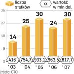 Dwa zakłady w Gdyni  i Szczecinie przestaną istnieć 6 czerwca. Dalsza produkcja statków w tych stoczniach stoi pod znakiem zapytania. 