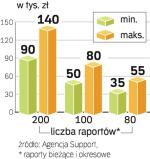 Spółki szukają oszczędności. Wiele firm próbuje je znaleźć rezygnując z angielskich wersji swoich raportów. 