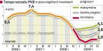 Jak mocno zwolni Polska gospodarka 
