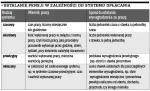 ustalanie pensji w zależności od systemu opłacania