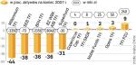 Odpływ klientów. Z dużych towarzystw tylko BZ WBK AIB TFI należało do grupy, gdzie klienci wycofywali najwięcej pieniędzy.