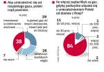 Możemy wydawać więcej, by uniezależnić się od Rosji – deklarują Polacy i wskazują, jak zwiększyć bezpieczeństwo energetyczne kraju. Sondaż GfK Polonia z 15 stycznia na 500 dorosłych. 