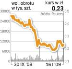 Na kurs Biotonu negatywnie wpływały informacje o przedłużających się negocjacjach z Windstorm Trading & Investments.