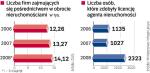 Pośrednicy na polskim rynku