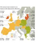 Najnowsze prognozy wskazują na głęboką recesję. Wystarczył miesiąc, aby analitycy Komisji Europejskiej radykalnie ścięli swoje poprzednie szacunki PKB. Korekta wzrostu poszczególnych  gospodarek europejskich sięgnęła nawet ponad 4 pkt proc. 