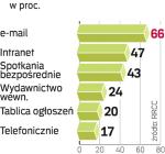 Jak informują załogę Polskie firmy