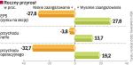 Już nie opinie ekspertów, ale konkretne badania mówią o wpływie zaangażowania załogi na wyniki pracodawcy. Oznacza to, że inwestycje w kadry, dbałość o kulturę firmy nie tylko budują jej dobry wizerunek, ale i zwiększają zyski. ∑