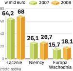 Sprzedaż najszybciej rośnie na rynkach zagranicznych. Koncern zapowiada cięcie  wydatków i nie wiadomo, jak przełoży się to na inwestycje.