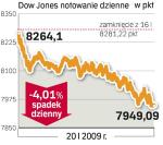 Od początku do końca notowań podaż  wygrywała z popytem. Barack Obama nie zrobił nic, co mogłoby zmienić sytuację. 