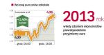 ZŁoty wraŻliwy na informacje w sprawie euro. Czwartek przyniósł osłabienie polskiej waluty. Znów było widać, że inwestorów niepokoi ewentualne odsunięcie w czasie przyjęcia euro.