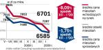 Dane przygotowane przez analityków redNet Consulting obejmują okres  od 15 grudnia 2008 r. do 15 stycznia 2009 r., przy czym ceny mieszkań wprowadzanych na rynek, jak i sprzedanych dotyczą okresu trzech ostatnich miesięcy, czyli listopad 2008 r. — styczeń 2009 r.