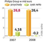 Straty spółki rosną. Zła sytuacja panuje też w innych firmach branży; tak jak one koncern szuka oszczędności. 