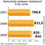 Auta z polskich fabryk. Popyt na samochody  gwałtownie spada. Zakłady muszą więc ograniczać produkcję. Polska nie jest wyjątkiem. 