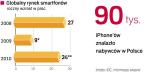 Wzrost rynku zaawansowanych komórek. Ten segment rośnie szybciej niż cały rynek telefonów komórkowych. Motorem są kraje rozwinięte w Europie, Ameryce Północnej i Azji, w których użytkownicy komórek coraz częściej chcą czegoś więcej niż tylko prostych funkcji głosowych.  