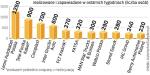 Zwolnienia w motoryzacji w Polsce. Branża uzależniona jest od eksportu, głównie do Europy  Zachodniej. W sytuacji, gdy sprzedaż w ostatnich miesiącach ubiegłego roku spadała tam w tempie dwucyfrowym, kurczyły się zamówienia i dla polskich zakładów. A to wymusza zwolnienia. 