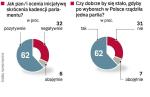 Aż 62 proc. Polaków chce skrócenia obecnej kadencji parlamentu – wynika z sondażu, który Instytut Badania Opinii Homo Homini przeprowadził od 22 do 25 stycznia na ogólnopolskiej próbie 1006 dorosłych osób. 