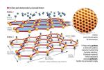 Pojedyncza warstwa atomów węgla tworzących płatek grafenu jest niezwykle wytrzymała, a jednocześnie świetnie przewodzi prąd. Poddanie takiej warstwy działaniu wodoru sprawia, że staje się ona izolatorem. Wykorzystanie obu rodzajów grafenu (ten z wodorem nazywany jest grafanem) umożliwi zbudowanie wydajniejszych komputerów – wyłącznie z węgla.