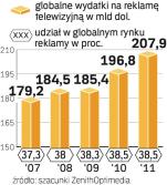 Kryzys może spowodować, że będziemy oglądać więcej telewizji. To pomoże nadawcom utrzymać wpływy z reklam.