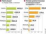 Nasz eksport oraz inwestycje za granicą w 2009 roku będą słabły. Przedsiębiorcy liczą się z dalszym spadkiem popytu  oraz wzrostem kosztów. W dużych opałach mogą się znaleźć zwłaszcza firmy działające w branży budowlanej.