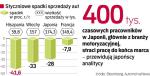 Na razie styczniowy rekord spadków należy do Hiszpanii. Dzisiaj powinniśmy poznać wstępne dane z innych ważnych rynków, m.in. z USA. Zdaniem ekspertów tam również znacznie zmniejszyła się sprzedaż. 