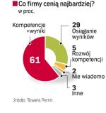 Motywacja pracownika. Presja na wysokie wyniki może zaszkodzić firmie. Warto o tym pamiętać w kryzysie, gdy rośnie pokusa do szybkich  działań nawet kosztem  długoterminowych celów.