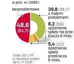 Jak spŁacamy dŁugi. Blisko połowa Polaków nie ma trudności ze spłatą zadłużenia. Tylko nieliczni przyznają, że sprawia im to duże kłopoty.