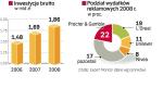 W ślad za rosnącymi inwestycjami branży rosną wydatki reklamowe. Liderem promocji w Polsce pozostaje P&G. 