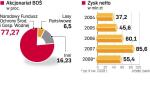 Nowy zarząd banku zapowiadał w październiku ubiegłego roku, że za trzy – pięć lat zysk spółki może wynosić 250 – 300 mln zł rocznie. 