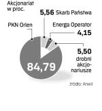 Rynek czeka na cenę pakietu należącego do Orlenu. Obecne szacunki są bardzo rozbieżne – pomiędzy 1 mld a 2 mld zł.