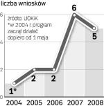 Program łagodzenia kar nie cieszy się popularnością. Dlatego UOKiK chce go reklamować w mediach. 