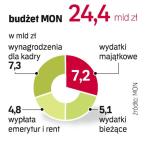 Tegoroczne wydatki resortu muszą uwzględnić spłatę ponad 3 mld zł zaległych zobowiązań z grudnia 2008 r. 