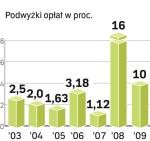 Prąd coraz droższy. Niskie ceny energii to przeszłość. Teraz przeciętna rodzina zużywająca 1,5 MWh płaci rocznie ponad 600 zł.