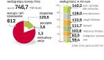 Fundusze liczą, że w czasie kryzysu będą miały więcej okazji do inwestycji. Powodem są trudności firm w zdobyciu pieniędzy. 