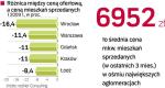 Nawet o kilkanaście procent można zbić cenę nowego mieszkania u dewelopera. Analitycy wieszczą, że będzie jeszcze taniej. 