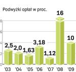 Częściowe uwolnienie cen oznaczałoby wzrost opłat.  I nie ma żadnej pewności,  że byłaby to ostatnia taka operacja w tym roku.