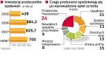 Producenci chcą zmiany prawa. To w nich uderzą opłaty za torby w sklepach. Przeciwna jest także większość klientów. Mimo to kolejne sieci wprowadzają opłaty za foliówki, bo świetnie na tym zarabiają i nie muszą finansować darmowych toreb przy kasach.