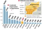 Kolejne wsparcie dla misji ISAF