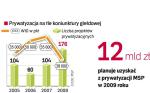 W 2008 r. WIG20 stracił aż 48 proc. Skarb Państwa, mimo dekoniunktury, wprowadził na parkiet dwie spółki: Zakłady Azotowe w Tarnowie pozyskały 300 mln zł, a Enea – 2 mld zł. 